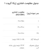 گروت ژیکاوا | ژیکا گروت 1 - Image 3