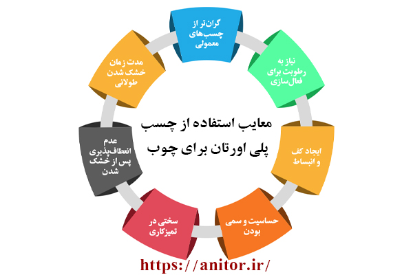 معایب استفاده از چسب پلی اورتان برای چوب