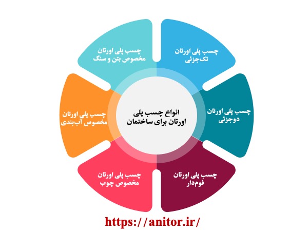 انواع چسب پلی اورتان برای ساختمان