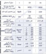 گروت شیمی ساختمان | گروت Z100 - Image 3