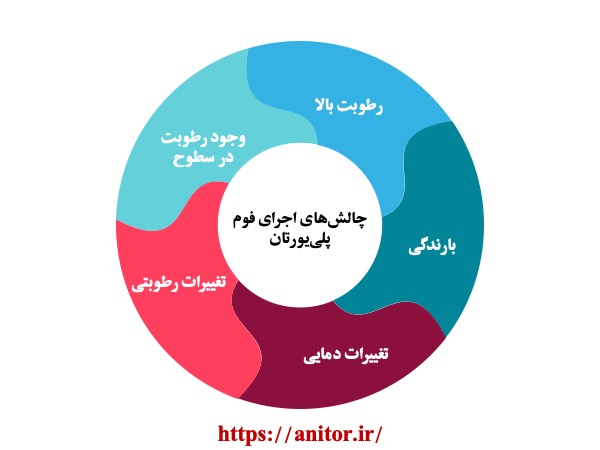 چالش‌های اجرای فوم پلی‌یورتان