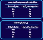 چسب پوشش آب بندی دو جزیی شفاف مگاتایت - Image 3