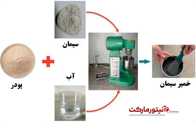 مراحل استفاده از پودرهای روان‌کننده بتن