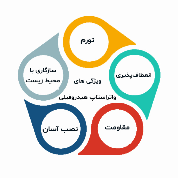 ویژگی های واتراستاپ هیدروفیلی 