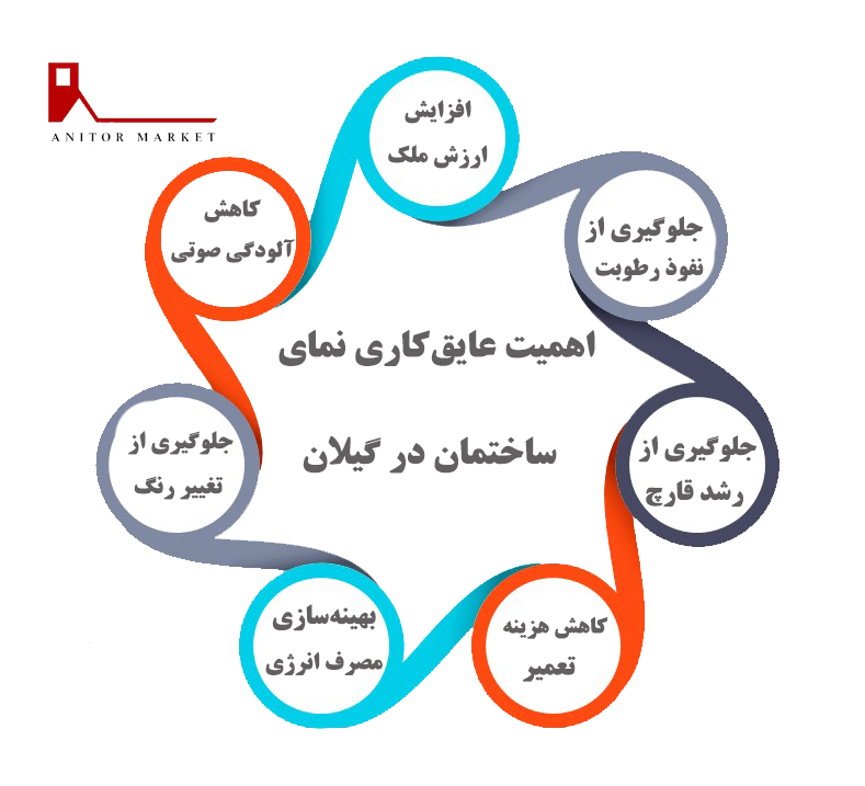اهمیت عایق کاری نمای ساختمان