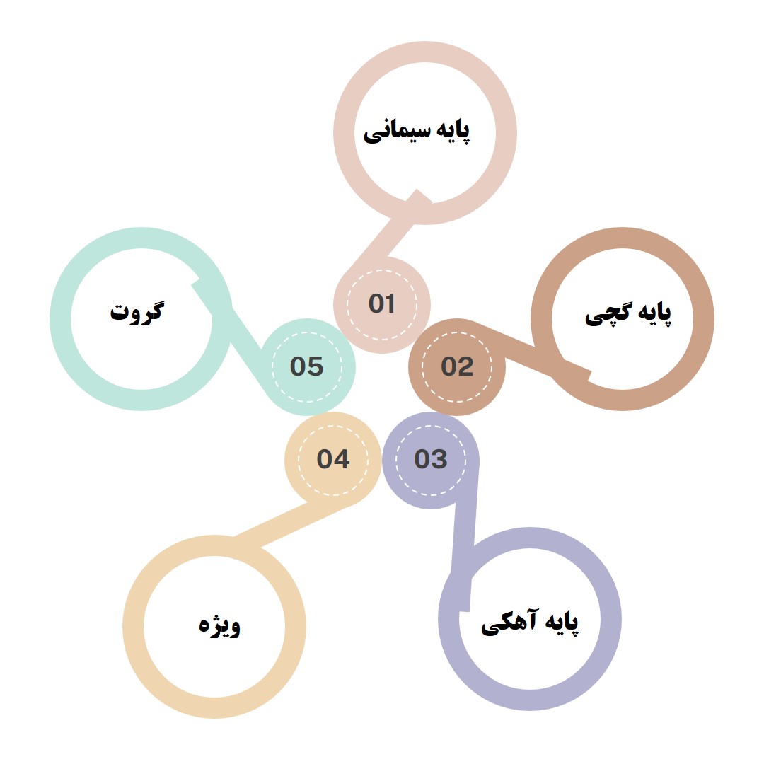 انواع ملات آماده 