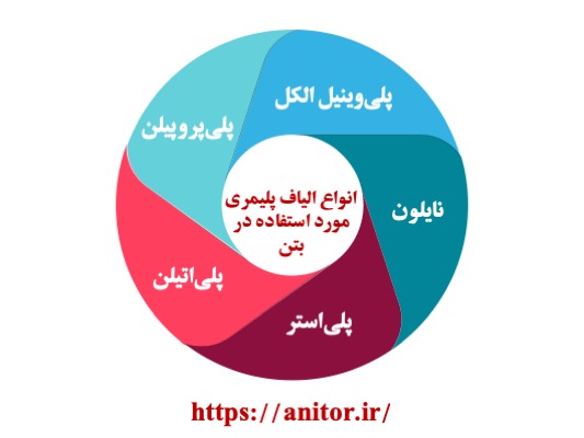 انواع الیاف پلیمری مورد استفاده در بتن