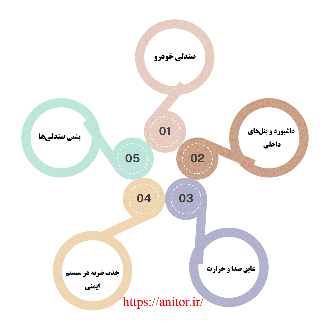 کاربرد پلی اورتان در خودرو